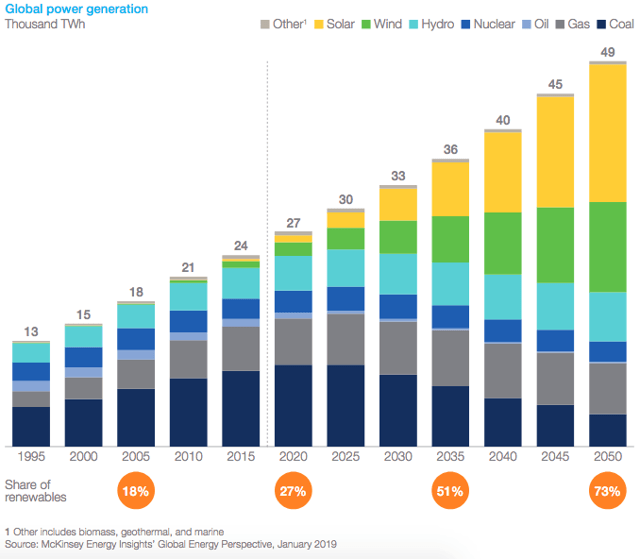 Clean energies momentum 