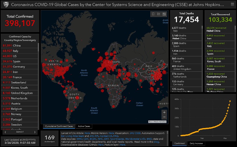 Resources to monitor the pandemic actual facts and data 