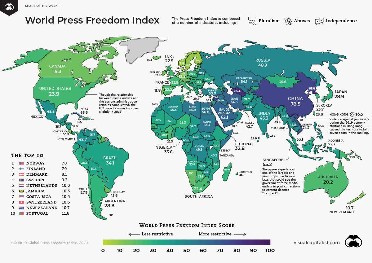 State of Press Freedom Index, what's now ...