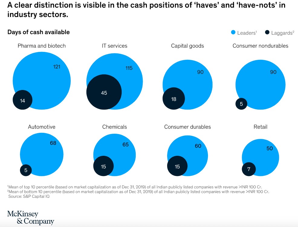 India next step to restart the economy post COVID 19:  mergers & acquisitions development ...