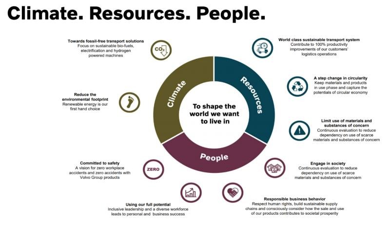 The Human Centric approach to growth within change and uncertainty 